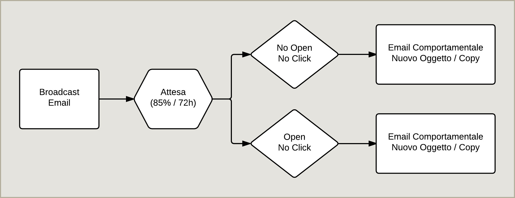 formula-emc-graph
