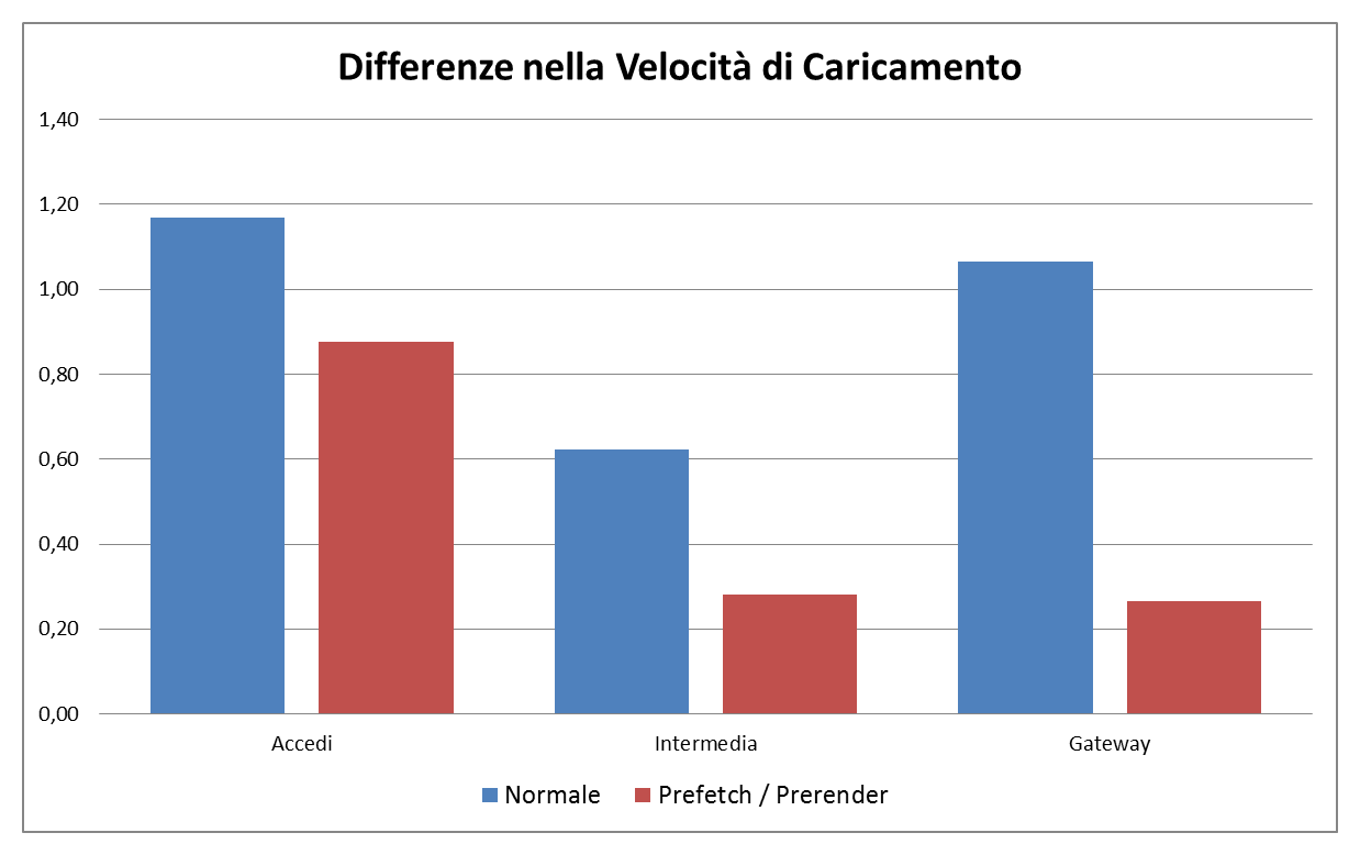 processo-statistiche-23